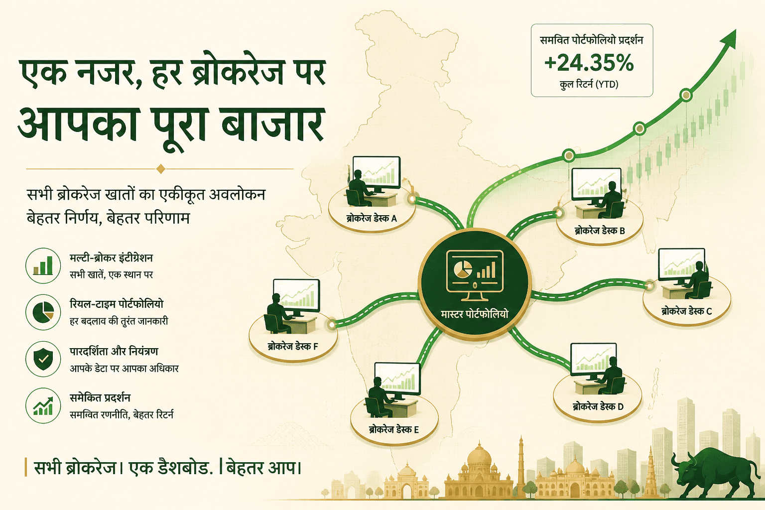 भारत के हल्के नक्शे पर मास्टर हब से कई ब्रोकर डेस्क जुड़े और हरी प्रॉफिट कर्व